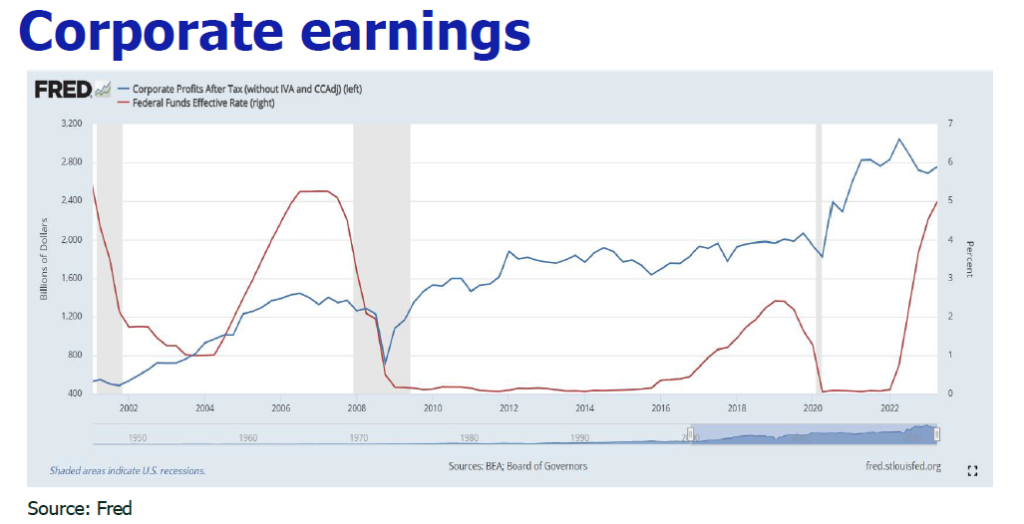 Corporate earnings​
