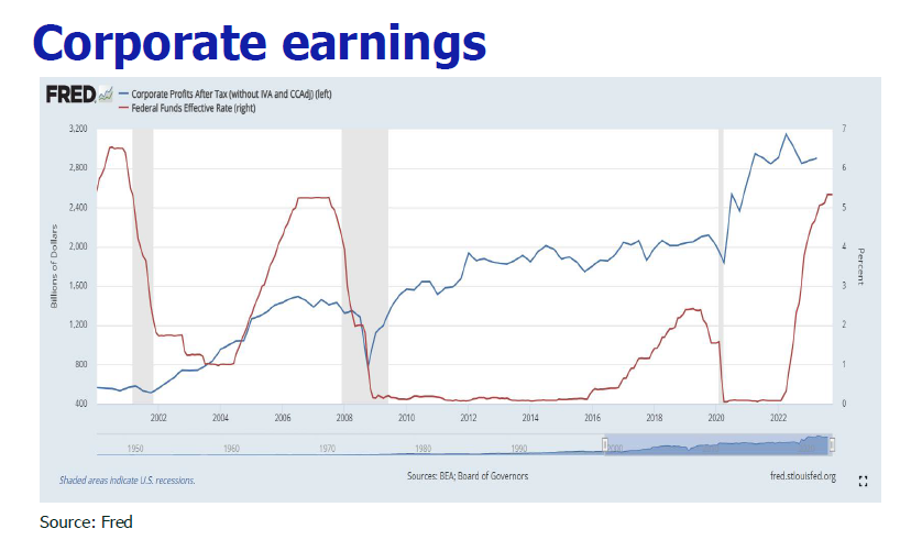 Corporate earnings