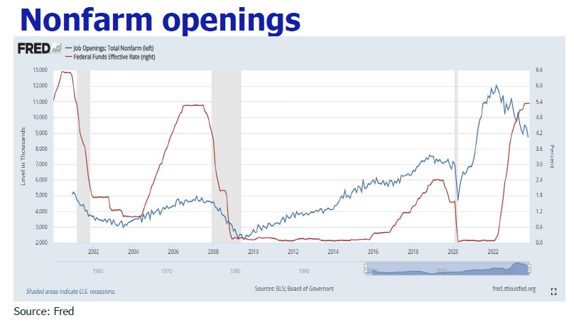 Nonfarm openings