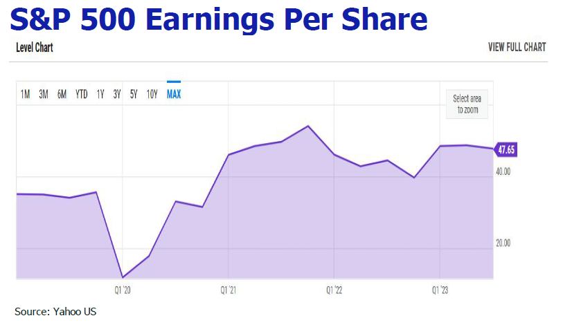 S&P 500 Earnings Per Share